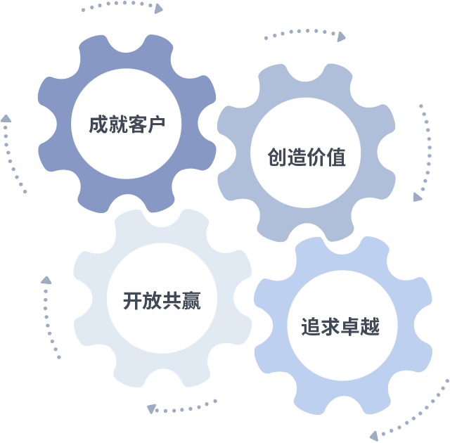 中国·88858cc永利(股份)有限公司-官方网站